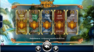 Dragon King Ameba Slot ซุปเปอร์สล็อตเครดิตฟรี Dragon King Ameba Slot ซุปเปอร์สล็อตเครดิตฟรี