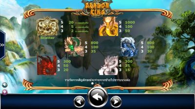 Dragon King Ameba superslot แจกเครดิตฟรี Dragon King Ameba superslot แจกเครดิตฟรี