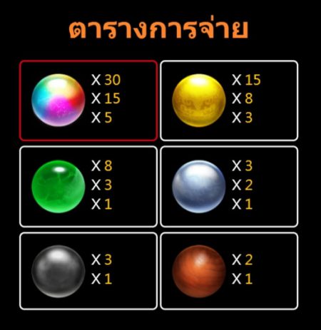 Dragon Treasure สมัคร Superslot Dragon Treasure สมัคร Superslot