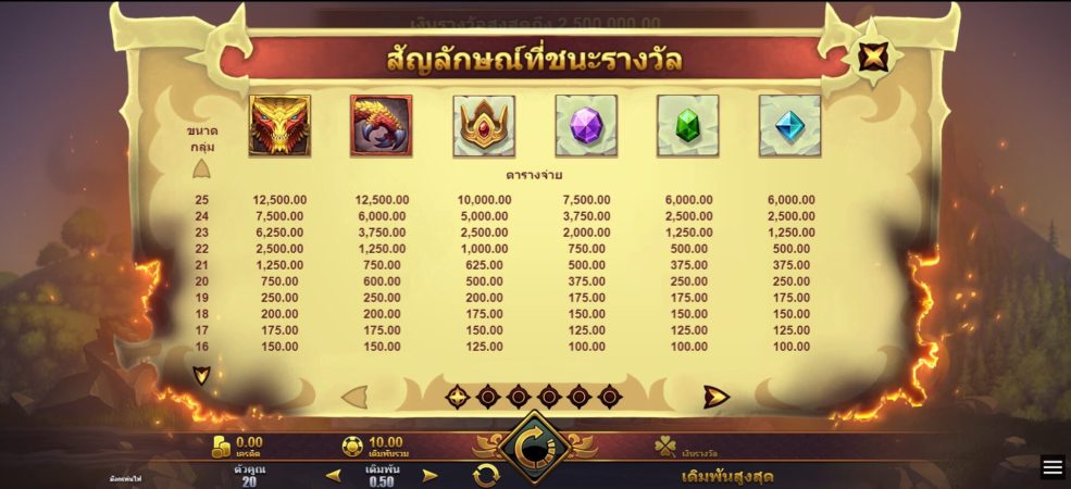 Dragon’s Breath Microgaming ทดลองเล่น Superslot ฟรีเครดิต Dragon's Breath Microgaming ทดลองเล่น Superslot ฟรีเครดิต