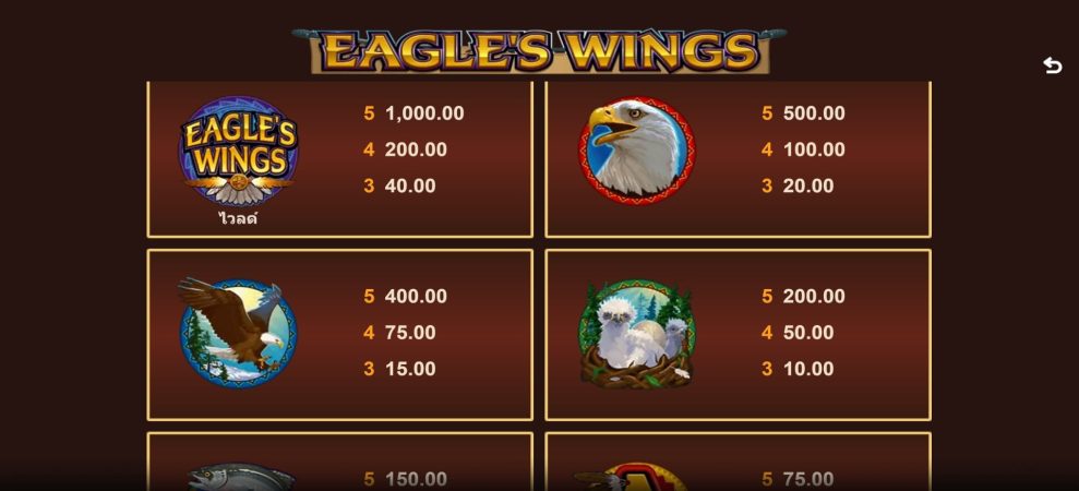 Eagles Wings Microgaming ทดลองเล่น Superslot ฟรีเครดิต