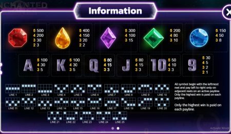 Enchanted Stones ทดลองเล่นเกมสล็อต SPINIX แตกง่าย Enchanted Stones ทดลองเล่นเกมสล็อต SPINIX แตกง่าย