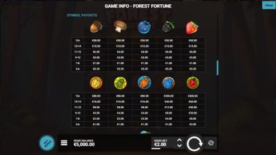 Forest Fortune Hotel Gaming superslot เครดิตฟรี 50 ล่าสุด