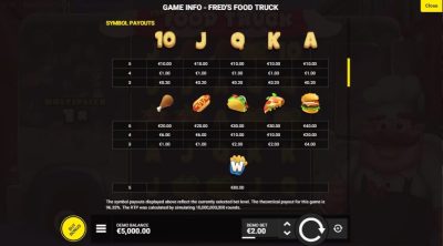 Freds Food Truck – L&W Exclusive Hacksaw Gaming ซุปเปอร์สล็อตเครดิตฟรี Superslot Freds Food Truck - L&W Exclusive Hacksaw Gaming ซุปเปอร์สล็อตเครดิตฟรี Superslot