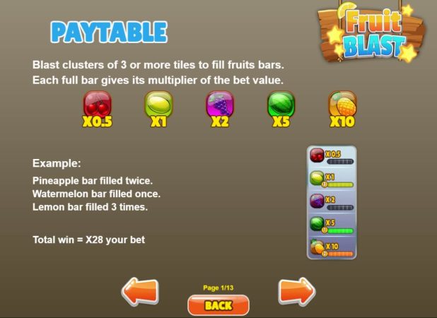 Fruit Blast Microgaming ติดต่อ Superslot