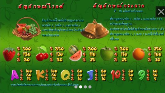 Fruit Poppers สมัคร Superslot 1234 Fruit Poppers สมัคร Superslot 1234