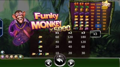 Funky Monkey Super Ameba superslot 1234