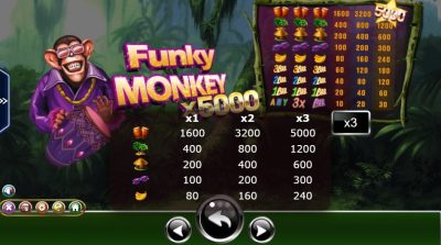 Funky Monkey Super Ameba superslot แจกเครดิตฟรี