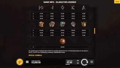 Gladiator Legends Hacksaw Gaming ซุปเปอร์สล็อตเครดิตฟรี Superslot Game