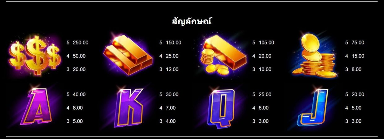 Hyper Gold Microgaming ทดลองเล่น Superslot ฟรีเครดิต Hyper Gold Microgaming ทดลองเล่น Superslot ฟรีเครดิต