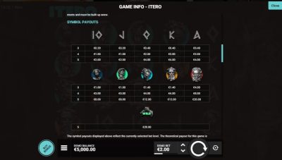 Itero Hacksaw Gaming ซุปเปอร์สล็อตเครดิตฟรี Superslot Game