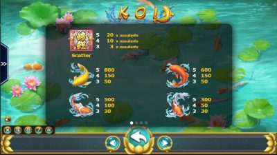 Koi Ameba superslot แจกเครดิตฟรี