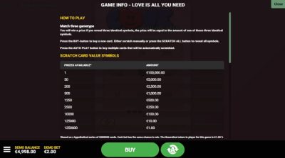 Love Is All You Need Hacksaw Gaming ซุปเปอร์สล็อตเครดิตฟรี Superslot Game