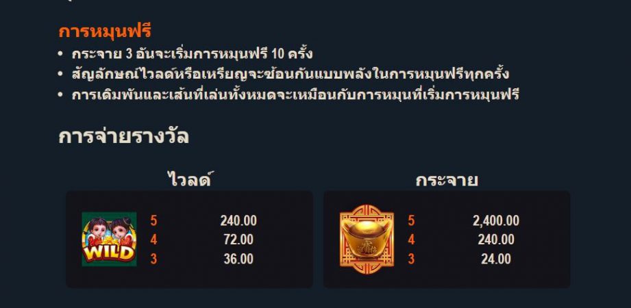 Lucky Twins Link and Win Microgaming ทางเข้า Superslot Wallet