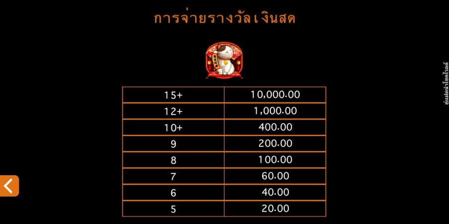 Lucky Twins Microgaming สมัคร Superslot