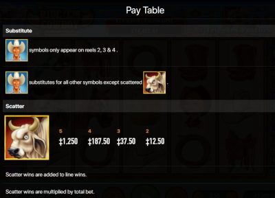 RIDE ‘EM COWBOY Habanero Slot ดาวน์โหลด Superslot RIDE 'EM COWBOY Habanero Slot ดาวน์โหลด Superslot