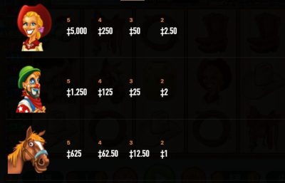 RIDE ‘EM COWBOY Habanero Slot ติดต่อ Superslot RIDE 'EM COWBOY Habanero Slot ติดต่อ Superslot