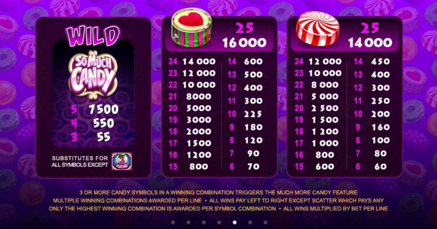 So Much Candy Microgaming สมัคร Superslot