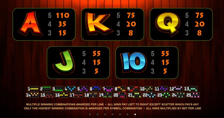 So Much Sushi Microgaming ดาวน์โหลด Superslot So Much Sushi Microgaming ดาวน์โหลด Superslot