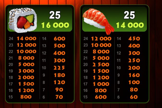 So Much Sushi Microgaming สมัคร Superslot