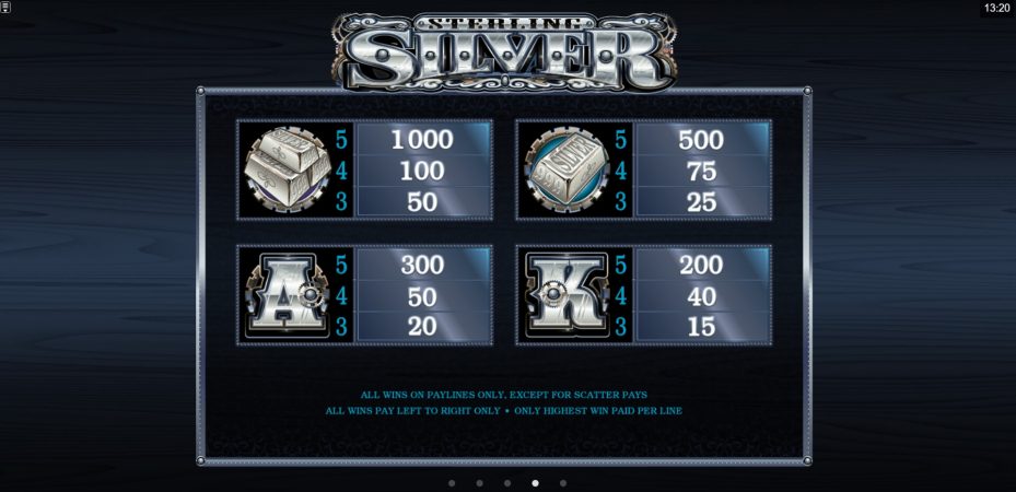Sterling Silver Microgaming สมัคร Superslot