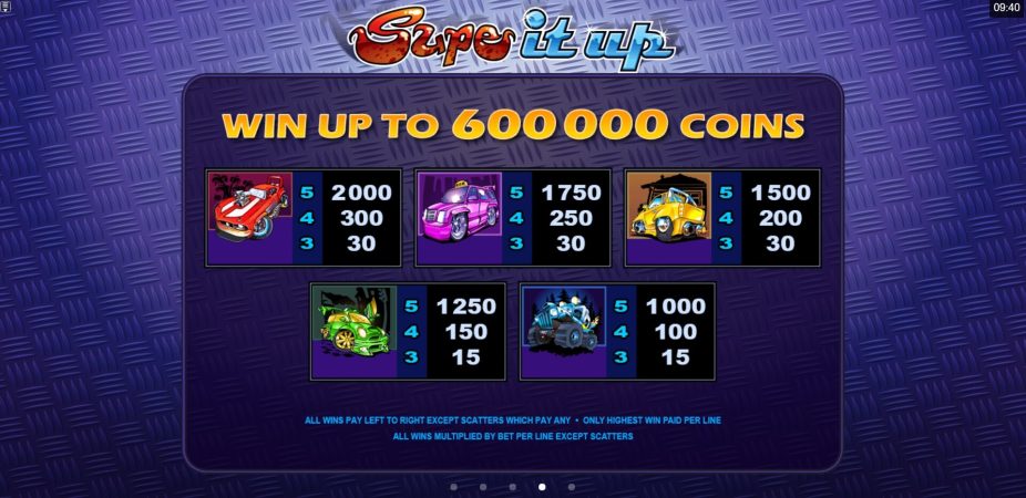 Supe It Up Microgaming สมัคร Superslot
