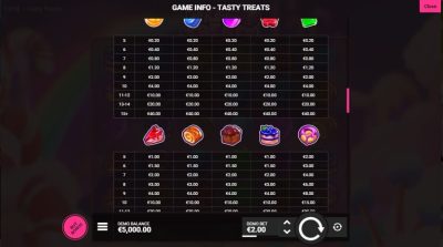 Tasty Treats Hotel Gaming superslot เครดิตฟรี 50 ล่าสุด