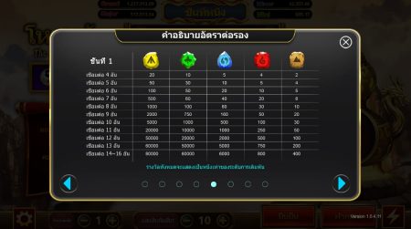 The Five Elements ค่ายสล็อต i8 Game Superslot ทุกเว็บ The Five Elements ค่ายสล็อต i8 Game Superslot ทุกเว็บ