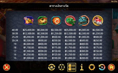 The Legend of Ne Zha Gamatron ทางเข้า Superslot Wallet The Legend of Ne Zha Gamatron ทางเข้า Superslot Wallet