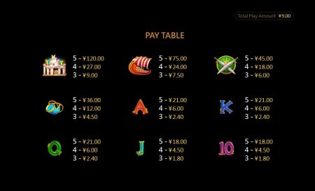 Thor2 สล็อต cq9 แตกง่าย superslot 777
