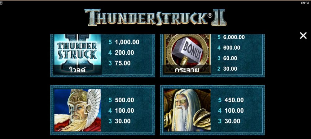 Thunder Struck ll Microgaming สมัคร Superslot