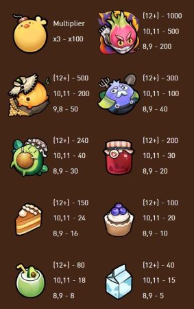 Veggies Bonanza สมัคร Superslot AMB SLOT