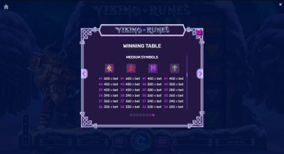 Viking Runes Yggdrasil slot demo
