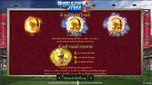 World Cup Fever สมัคร Superslot 1234