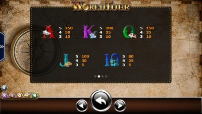 World Tour Ameba superslot 1234