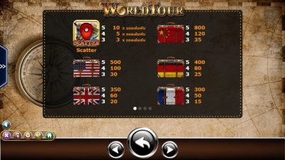 World Tour Ameba superslot แจกเครดิตฟรี